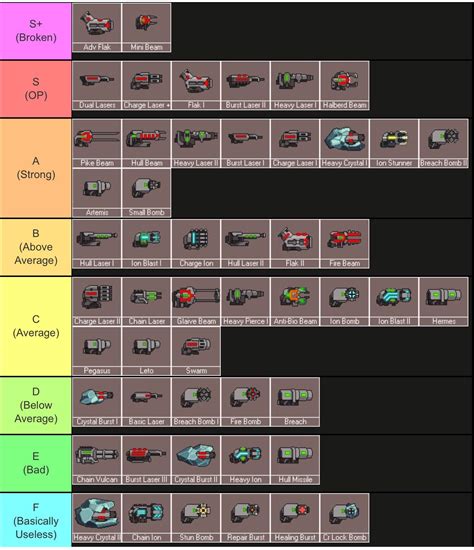 ftl hermes missile|My FTL Weapons Tiers (better late than never :D ).